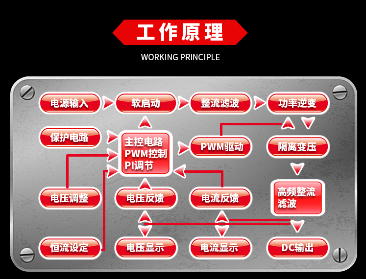 高频电镀电源 高频开关电源厂家(图2)