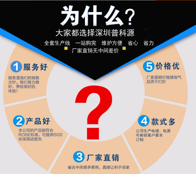 SMT钢网抛光设备,PCB不锈钢网电解抛光去毛刺设备(图4)